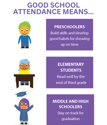 attendance matters